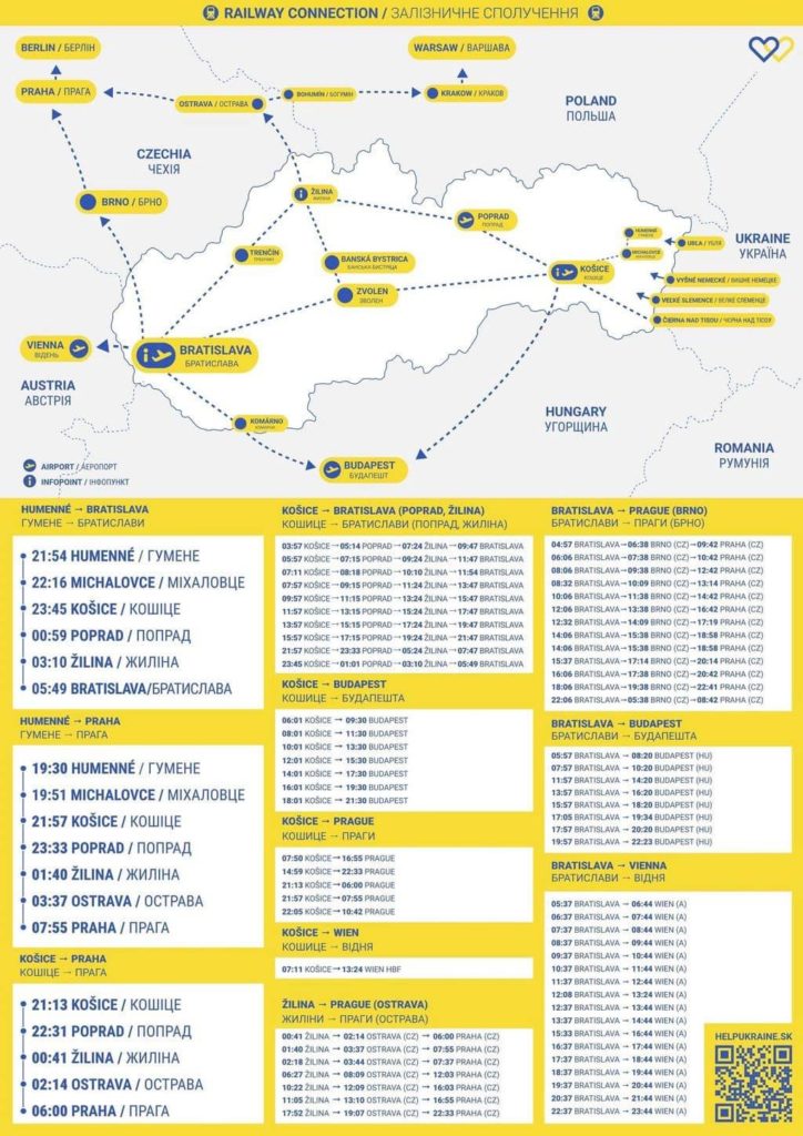 main train timetable Slovakia